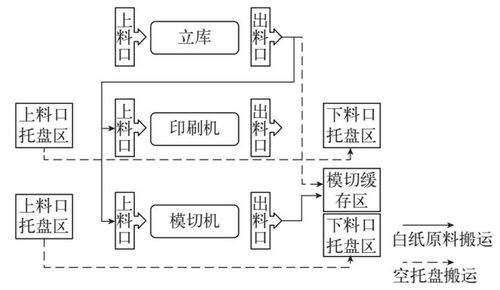 智能工厂的神经系统 WMS、ERP、MES与AGV的计算机系统集成