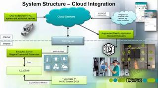 年省900万 智能工厂楼宇控制系统Emalytics的计算机系统集成应用